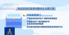 并正在全国范畴内摆设开展分析管理行